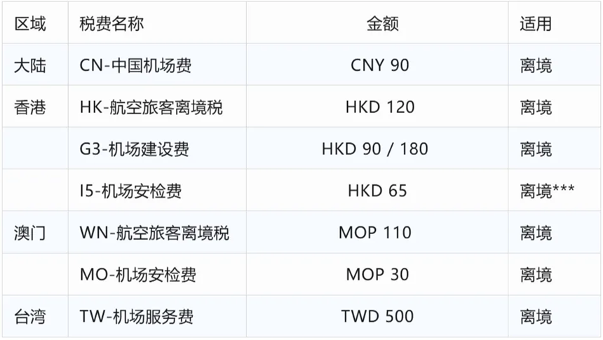 CN_tax CN_tax
